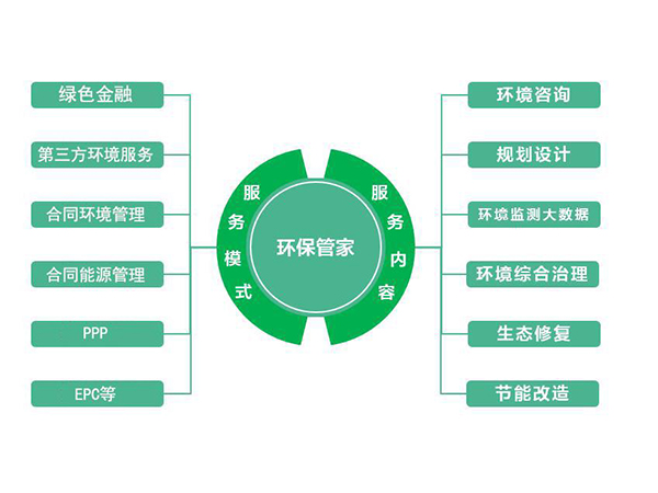 环保管家
