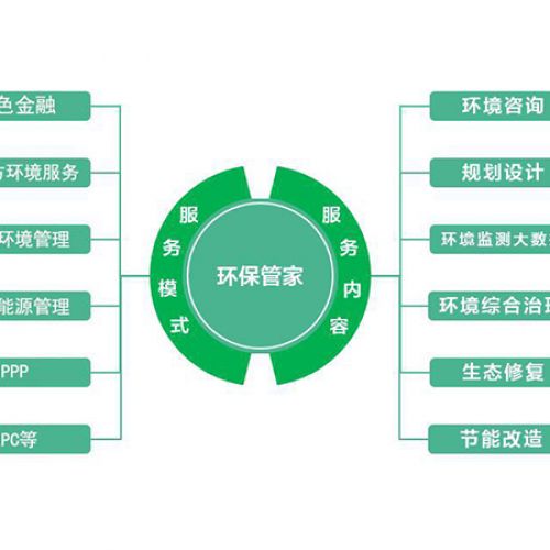 环保管家