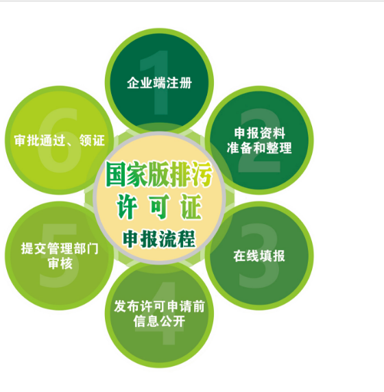 合规排污许可证关键环节：排污许可证执行报告与台账规范指南